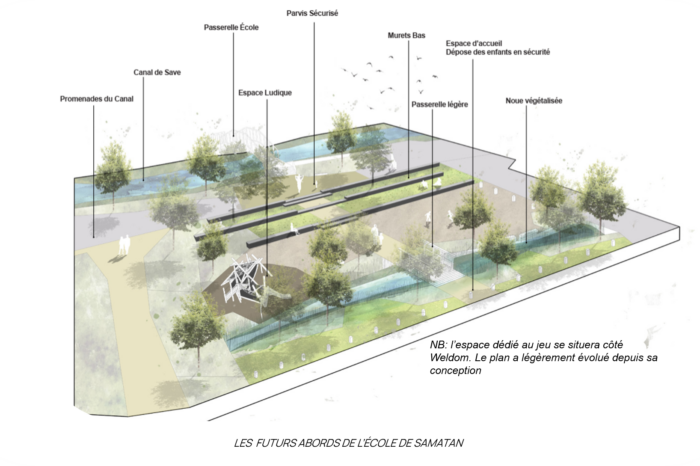 Abords des écoles (plan) Abords des écoles (plan)